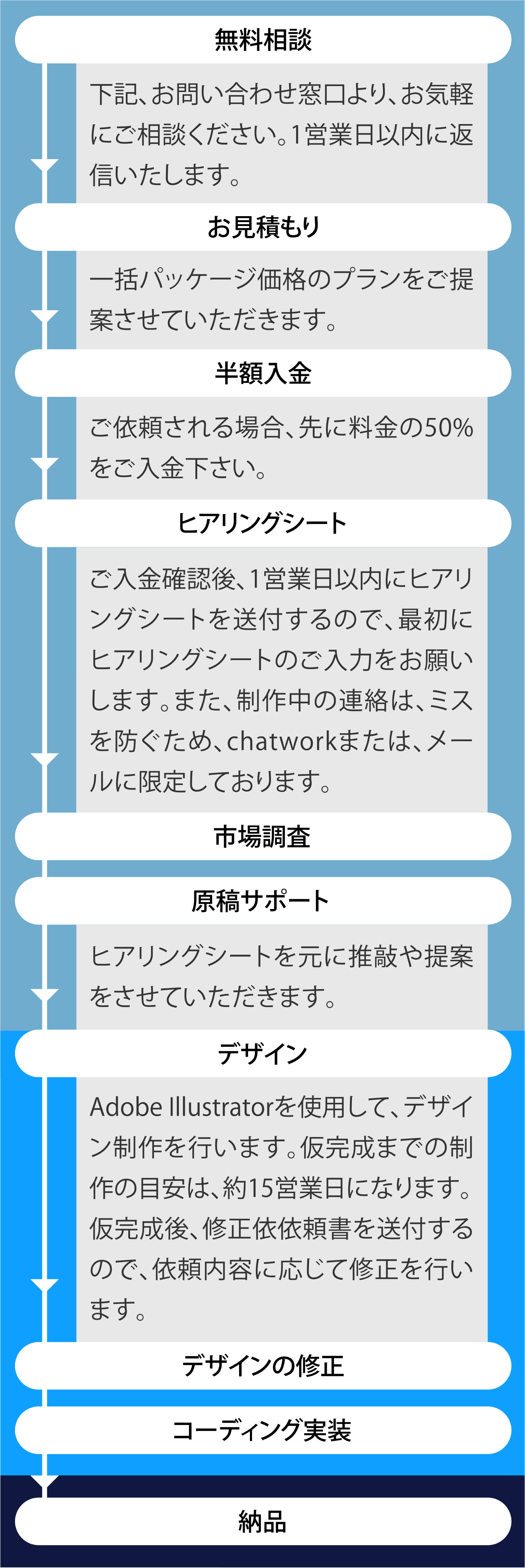 制作のイメージ図