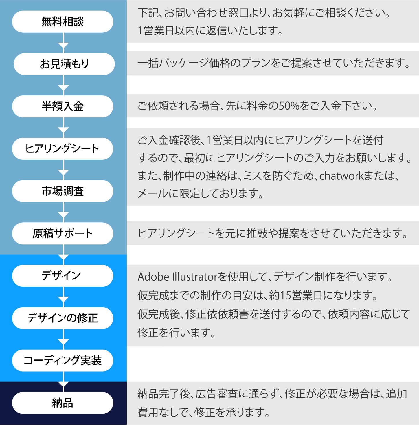 制作のイメージ図